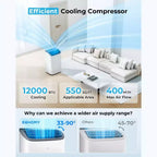 Simzlife Portable Air Conditioner 10000 BTU(DOE) 3-in-1 AC with Cooling Dehumidifier Fan Sleep Mode for 450 Sq.Ft, Adjustable Window Kits, White