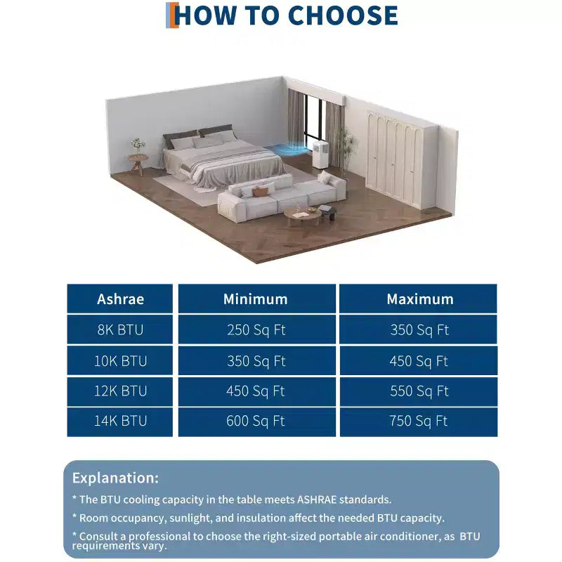 10,000 BTU Portable Quiet Air Conditioners, 3-in-1 Portable AC Unit Cools Up to 450 Sq.Ft with Fast Cooling/Remote Control/24Hrs Timer for Bedroom