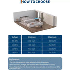 10,000 BTU Portable Quiet Air Conditioners, 3-in-1 Portable AC Unit Cools Up to 450 Sq.Ft with Fast Cooling/Remote Control/24Hrs Timer for Bedroom