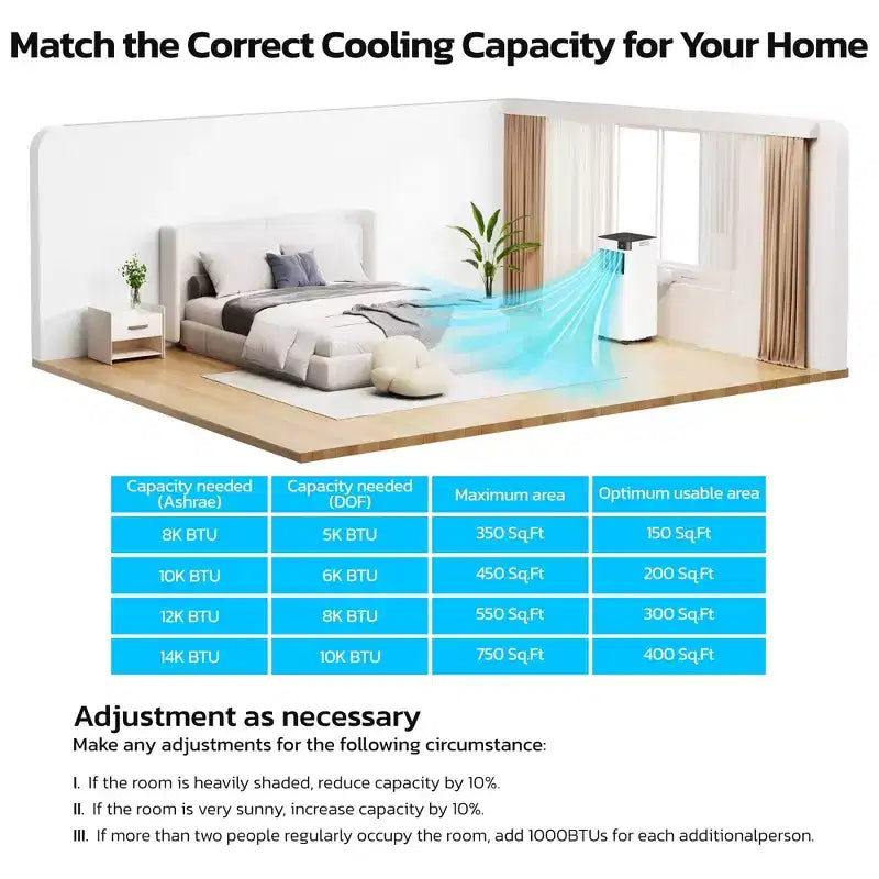 Portable Air Conditioners, 8,000 BTU Portable AC Unit with Cool, Fan & Dry Modes/Energy Efficient/24Hrs Timer for Bedroom, White