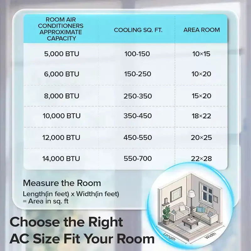 Acondicionador de aire pequeño de ventana ZAFRO de 6,000 BTU, enfría hasta 23 metros cuadrados con ultra silencioso, tamaño compacto, filtro lavable, control remoto