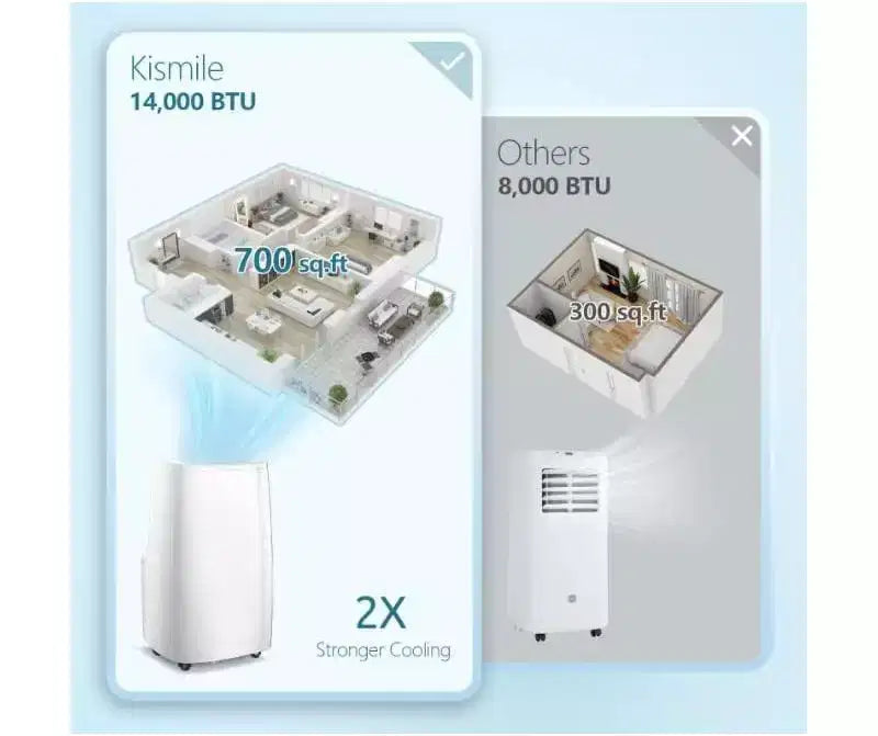 Aires Acondicionados Portátiles ZAFRO 14.000 BTU, Refrigeración, Deshumidificador y Ventilador 3 en 1, Aire Acondicionado Portátil con Control Remoto, Silencioso