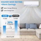 Aire Acondicionado de Sistema Dividido con Wifi de 9000 BTUs, Unidad de Aire Acondicionado sin Ductos Inverter R454B 19 SEER2 115V con Condensador Precargado