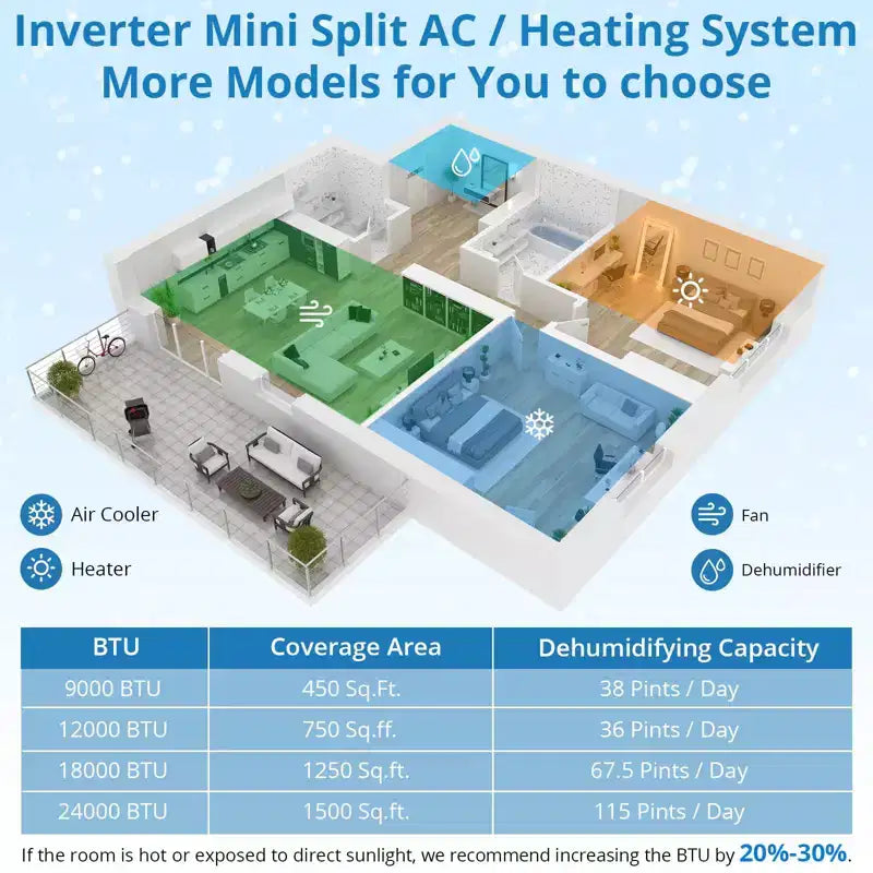 Mini Split Air Conditioner Heat Pump, 9000 BTU Mini Split AC 24 SEER2 Cools Up to 450 Sq.Ft, Wifi-Enabled Ductless Inverter AC Unit,208/230V