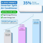 Mini Split Air Conditioner Heat Pump, 9000 BTU Mini Split AC 24 SEER2 Cools Up to 450 Sq.Ft, Wifi-Enabled Ductless Inverter AC Unit,208/230V