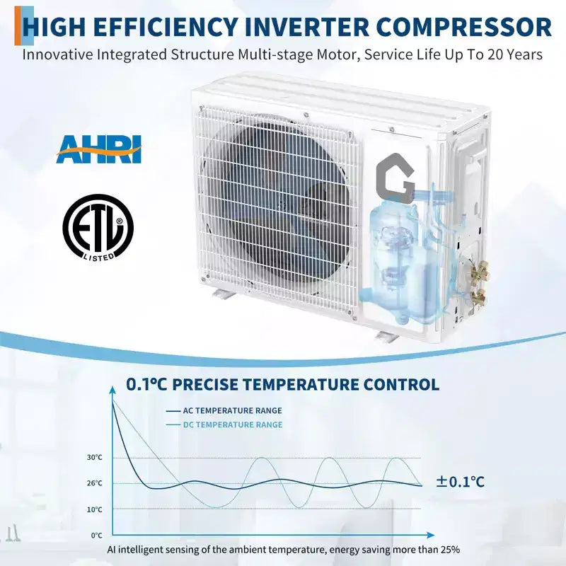 Aire Acondicionado Mini Split con Wifi de 18000 BTU, Inverter sin Conductos de 21 SEER2 208-230V con Wifi y Compatible con Alexa, Enfría Habitaciones de hasta 116 m², Eficiente Energéticamente