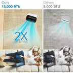 15,000 BTU Portable Air Conditioner, Portable AC Built-in Cool with Dehumidifier, and Fan Cools up to 850 Sq. Ft Bedroom, Office, Kitchen