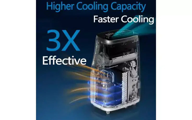 14,000 BTU Portable air conditioners, 750 Sq Ft Coverage, 4-in-1 Function,Dual Motor with Dehumidifier & Remote, Ideal for Large Rooms & Campers