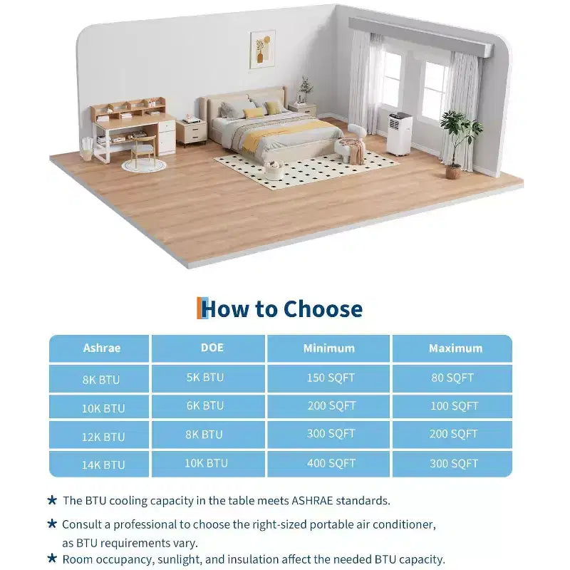 TROPOW Air Conditioner, 8000 BTU 3-in-1 Unit with Fan Mode, Remote & Ventless Design, Portable Room Air Conditioner.