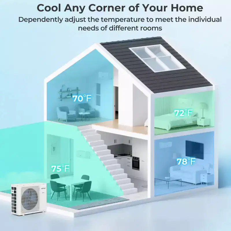 Costway Aire Acondicionado Mini Split de 2 Zonas 18k BTU 22 SEER2 208-230V con Wifi