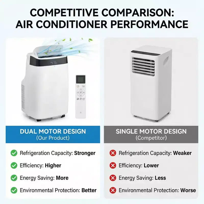 Acekool 10000 BTU Portable Air Conditioner, 3-in-1 AC with Fan & Dehumidifier, Remote, 3 Speeds, 24H Timer, Cools Rooms Up to 450 Sq.Ft, Easy Install