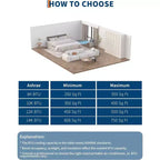 Acekool Aire Acondicionado Portátil de 8000 BTU, Unidad de CA 3 en 1 con Ventilador de Refrigeración y Deshumidificador, Control Remoto y Temporizador de 24H, Enfría Habitaciones de hasta 32.5 m²