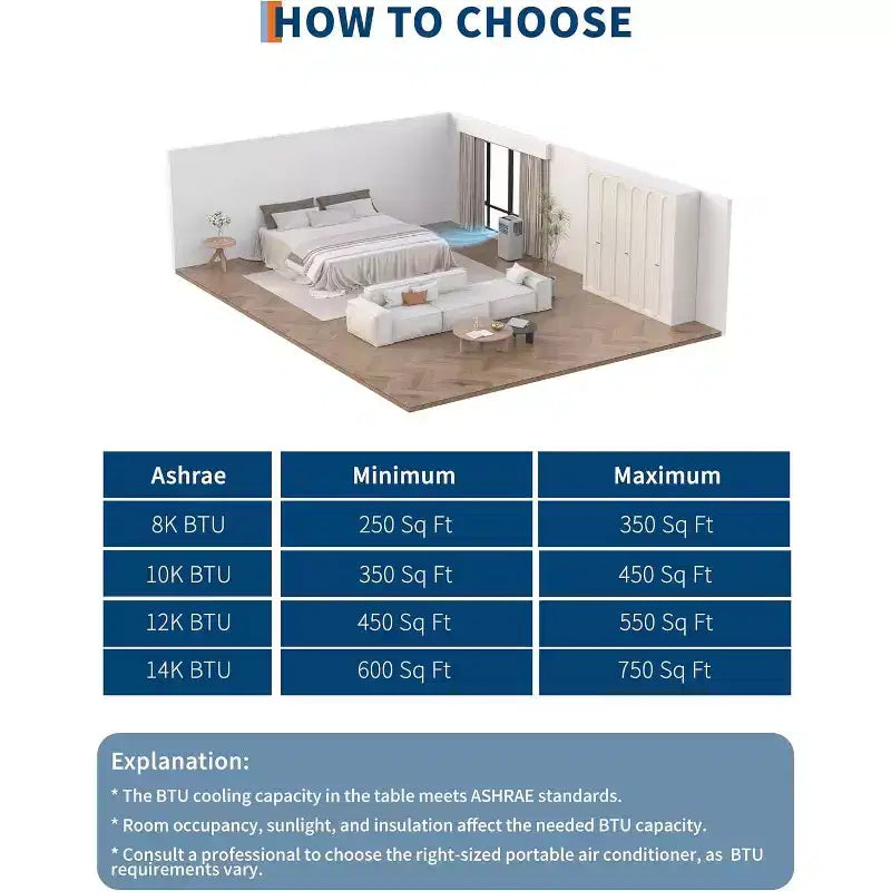 Acekool Aire Acondicionado Portátil de 8000 BTU, Unidad de CA 3 en 1 con Ventilador de Refrigeración y Deshumidificador, Control Remoto y Temporizador de 24H, Enfría Habitaciones de hasta 32.5 m²