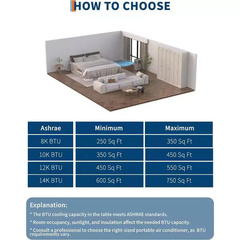 Acekool Aire Acondicionado Portátil de 10.000 BTU, 3 en 1 con Deshumidificador y Ventilador, Control Remoto, Temporizador, Kit para Ventana, para Habitaciones de hasta 450 Pies Cuadrados, Parte Superior Negra y Gris