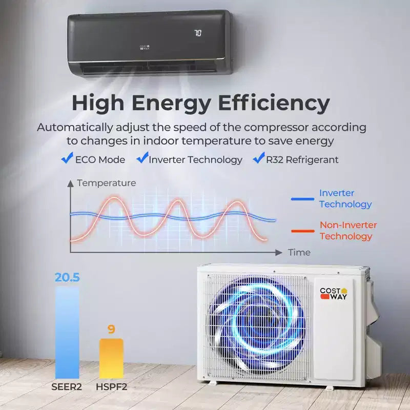 Costway 9100BTU Wifi Enabled Mini Split AC 20.5 SEER2115V Inverter Air Conditioner White/Gray