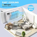 GustoWave Small Window Air Conditioner, White, New