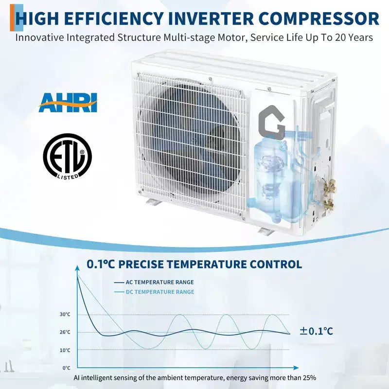 9000 BTU Mini Split Air Conditioner, 18.5 SEER2 208-230V Split Unit Ac and Heat Cool Up to 450 Sq.Ft