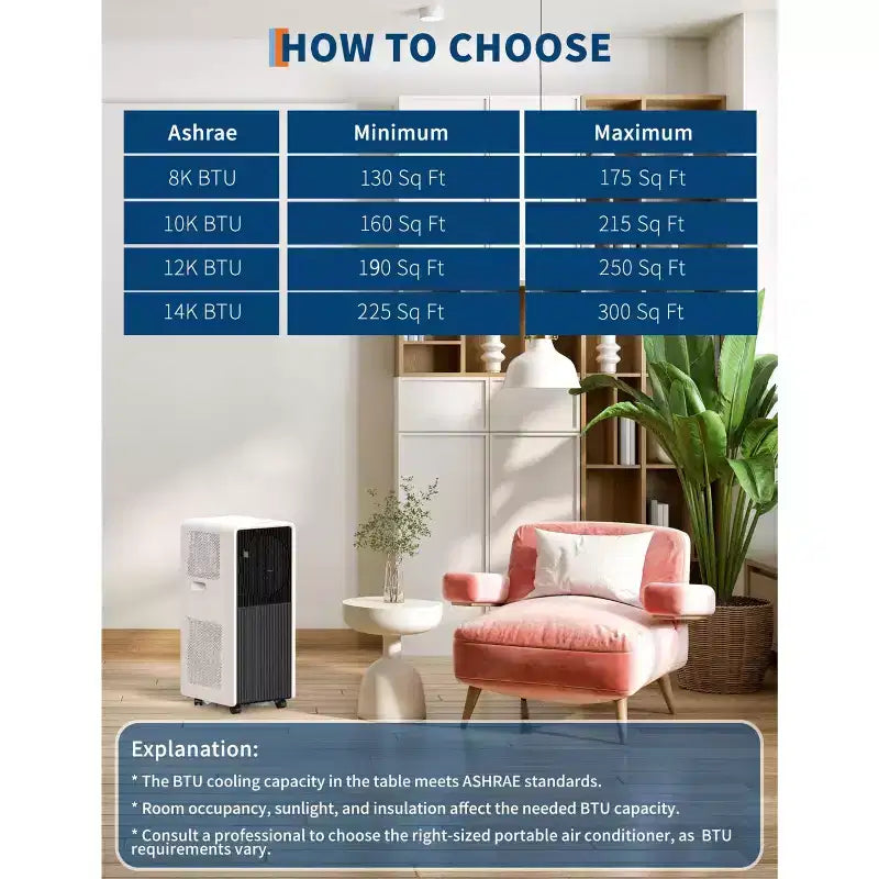 14,000 BTU Drainage-free Portable Air Conditioner for Indoor Rooms, 3 in-1 AC Unit for Bedroom 225-300 Sq.Ft