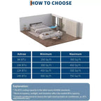 10000 BTU Portable Air Conditioner, Quiet 3 in-1 Cooling Unit for Rooms Up to 450 Sq.Ft, Includes Dehumidifier & Fan Modes