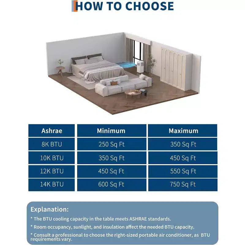 GustoWave 8,000 BTU 3-in-1 Portable Air Conditioner - Cools Up to 450 Sq.Ft, Quiet <42dB with 24H Timer & Remote, Floor Standing