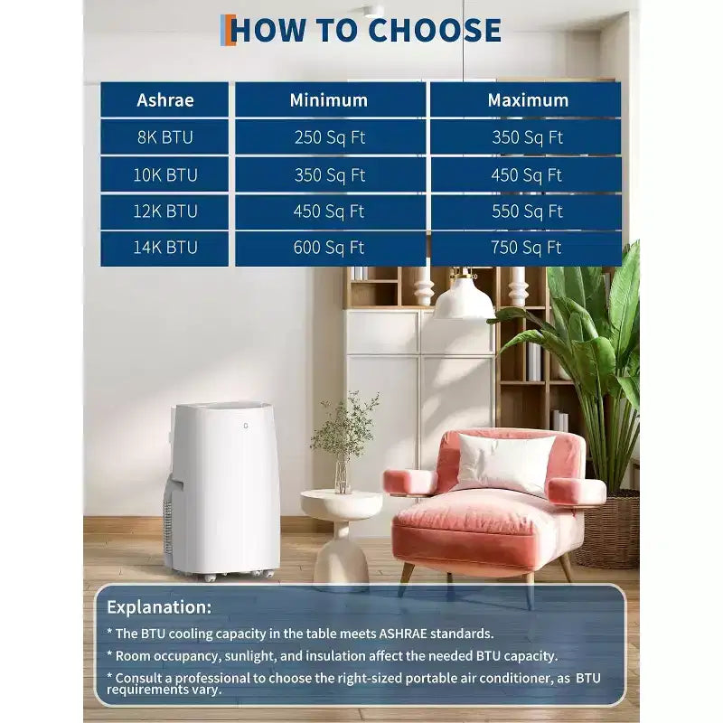 14,000 BTU 3-in-1 Portable Air Conditioner - Cools Up to 700 Sq.Ft, 24H Timer, Remote Control for Bedroom & Office