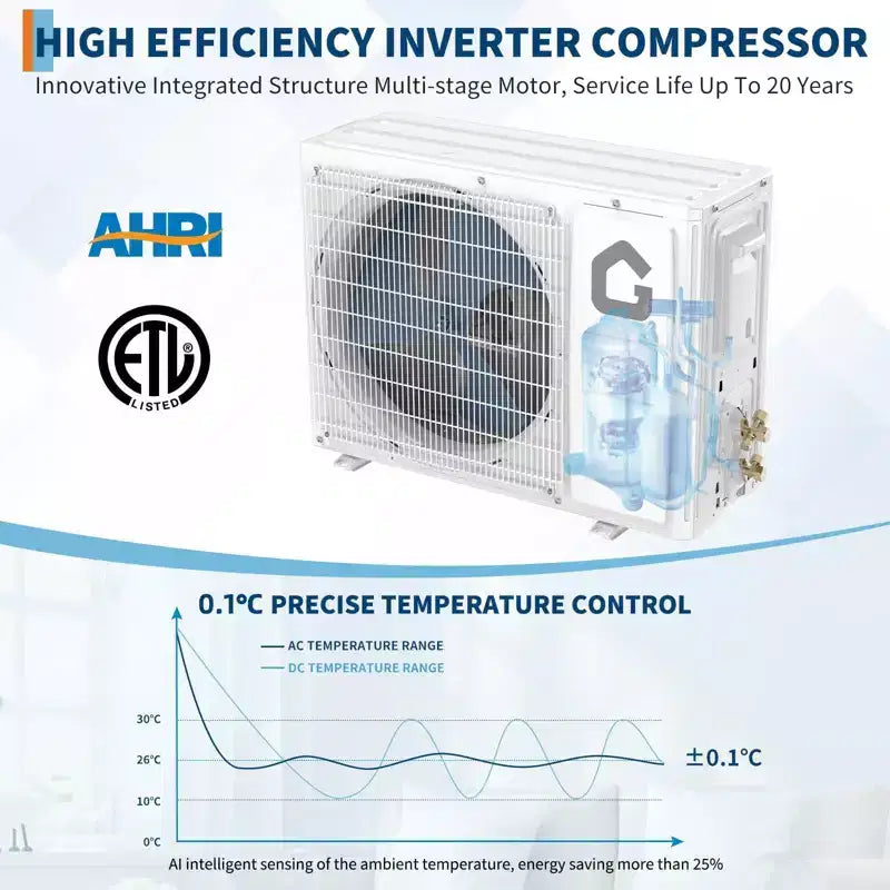 Acekool 12,000 BTU 19 SEER2 Mini Split Aire Acondicionado y Calefactor, Inverter, 208-230V, Blanco, Control Remoto y Temporizador