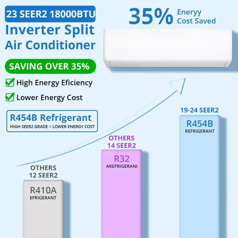 Acekool 18000 BTU 19 SEER2 Mini Split AC Air Conditioner Heat Pump, Inverter 230V, R32, White, With Installation Kits