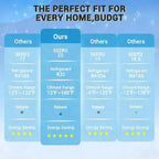 9000 BTU Mini Split AC & Heater - 20 SEER2 Ductless Inverter System, Self-Cleaning, WiFi/Alexa/Remote, Installation Kit, Cools 450 Sq.Ft, US Standard