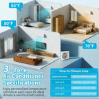 Karl Home 3-Zone 38000 BTU 20 SEER2 Mini Split Air Conditioner with Heat Pump (12K+12K+18K)