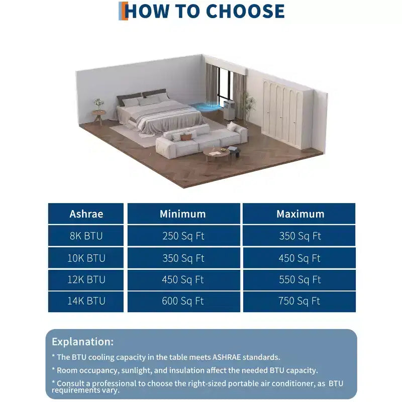 Acondicionador de aire portátil de 8.000 BTU, unidades de CA portátil 4 en 1 para habitaciones con ventilador, deshumidificador, enfría hasta 350 pies cuadrados, aire acondicionado de habitación, control remoto