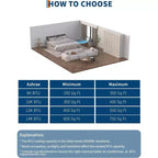 Aire acondicionado portátil de 10,000 BTU, 3 en 1, gris (1 unidad) para el hogar, dormitorio y oficina | Incluye control remoto, kit para ventana y ruedas para fácil movilidad