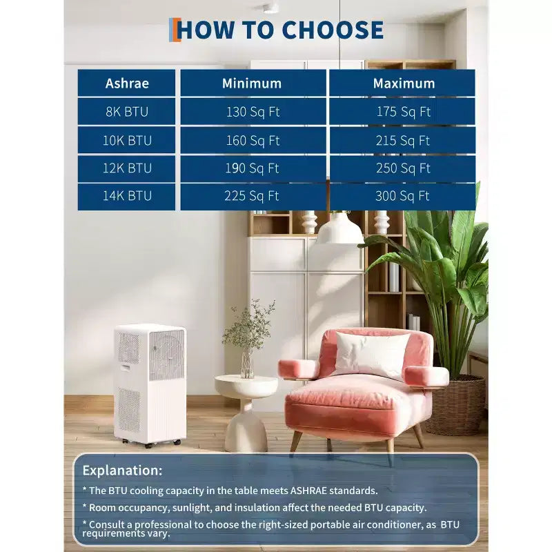 Aire Acondicionado Portátil de 12,000 BTU - Aire Acondicionado Blanco 3 en 1 (1 Paquete) para Habitaciones Pequeñas de 190-250 Pies Cuadrados | Sin Drenaje con Control Remoto y Kit para Ventana
