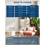 Aire acondicionado portátil 3 en 1 de 10,000 BTU (14.2 x 13.8 x 27.6 pulgadas) Blanco, 1 unidad, ultra silencioso 49dB para dormitorio, habitación compartida, con kit para ventana y control remoto