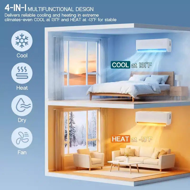 AMERLIFE 3 Zone Mini Split AC System 28K BTU ( 12K+12K+12K ) WiFi Control, 22 SEER2, White