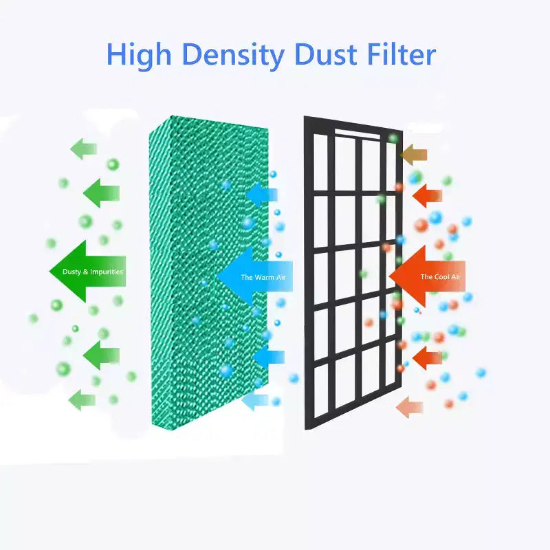 Costway Evaporative Portable Air Cooler Fan & Humidifier with Filter Remote Control