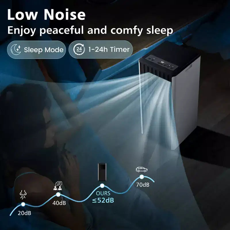 Aire Acondicionado Portátil Costway 7100 BTU (10000 BTU ASHARE) Unidad de CA 3 en 1 con Enfriamiento, Deshumidificación, Ventilador y Modo Noche