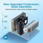 5000 BTU Window Air Conditioner, Window AC Unit with Easy-to-Use Mechanical Controls